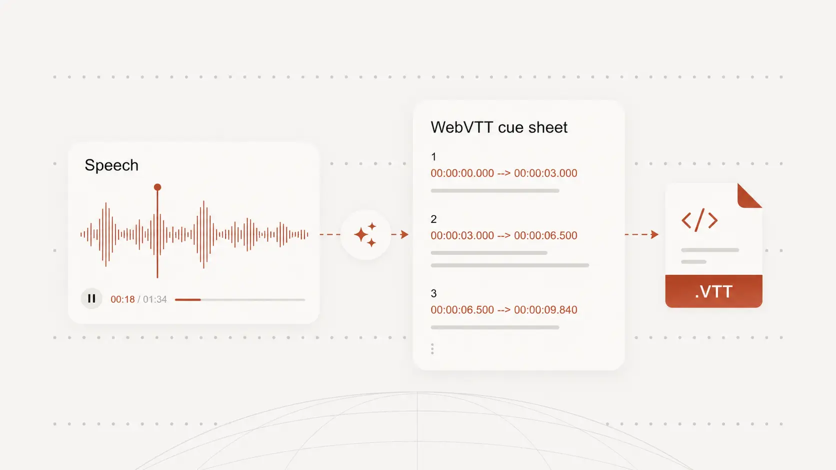 Export video transcripts as text or subtitle files