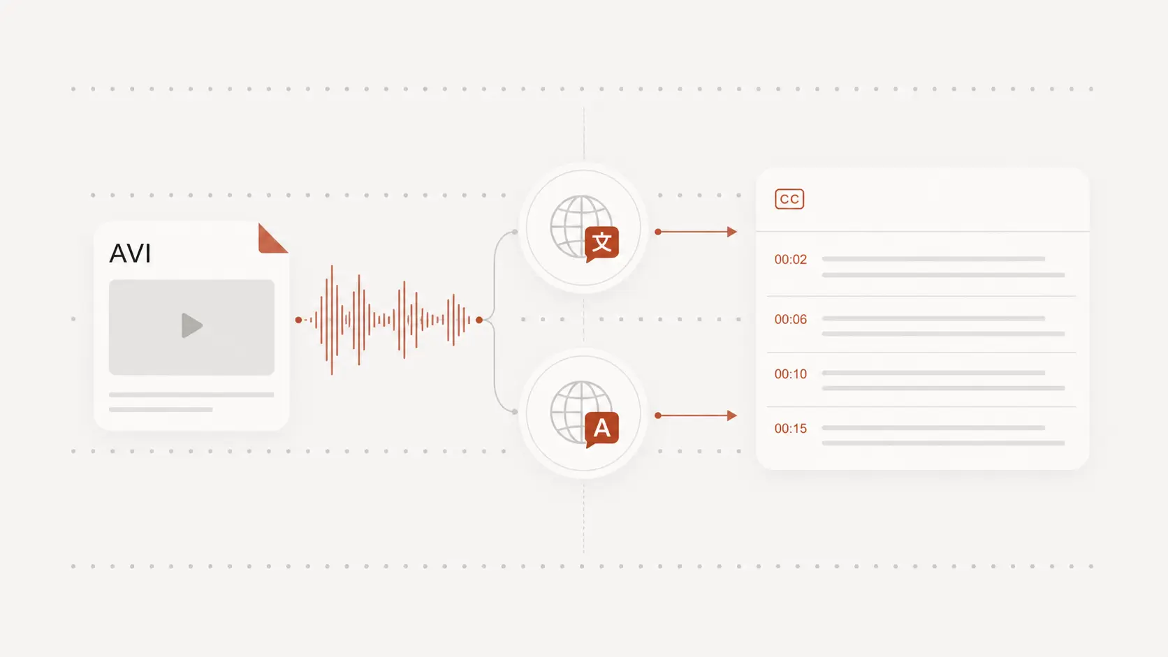 Upload an AVI video to translate spoken content