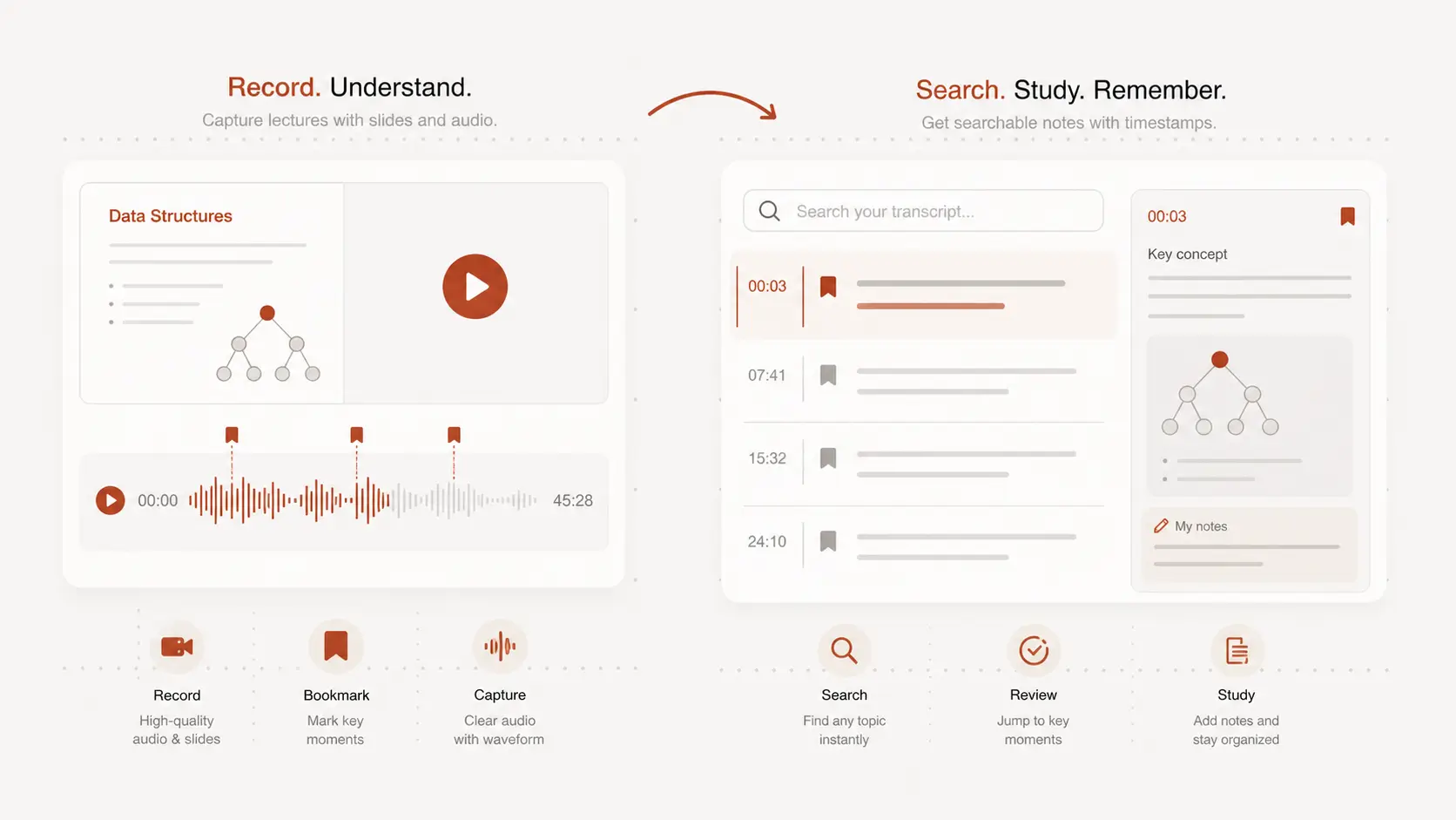 Turn a lecture or training video into notes