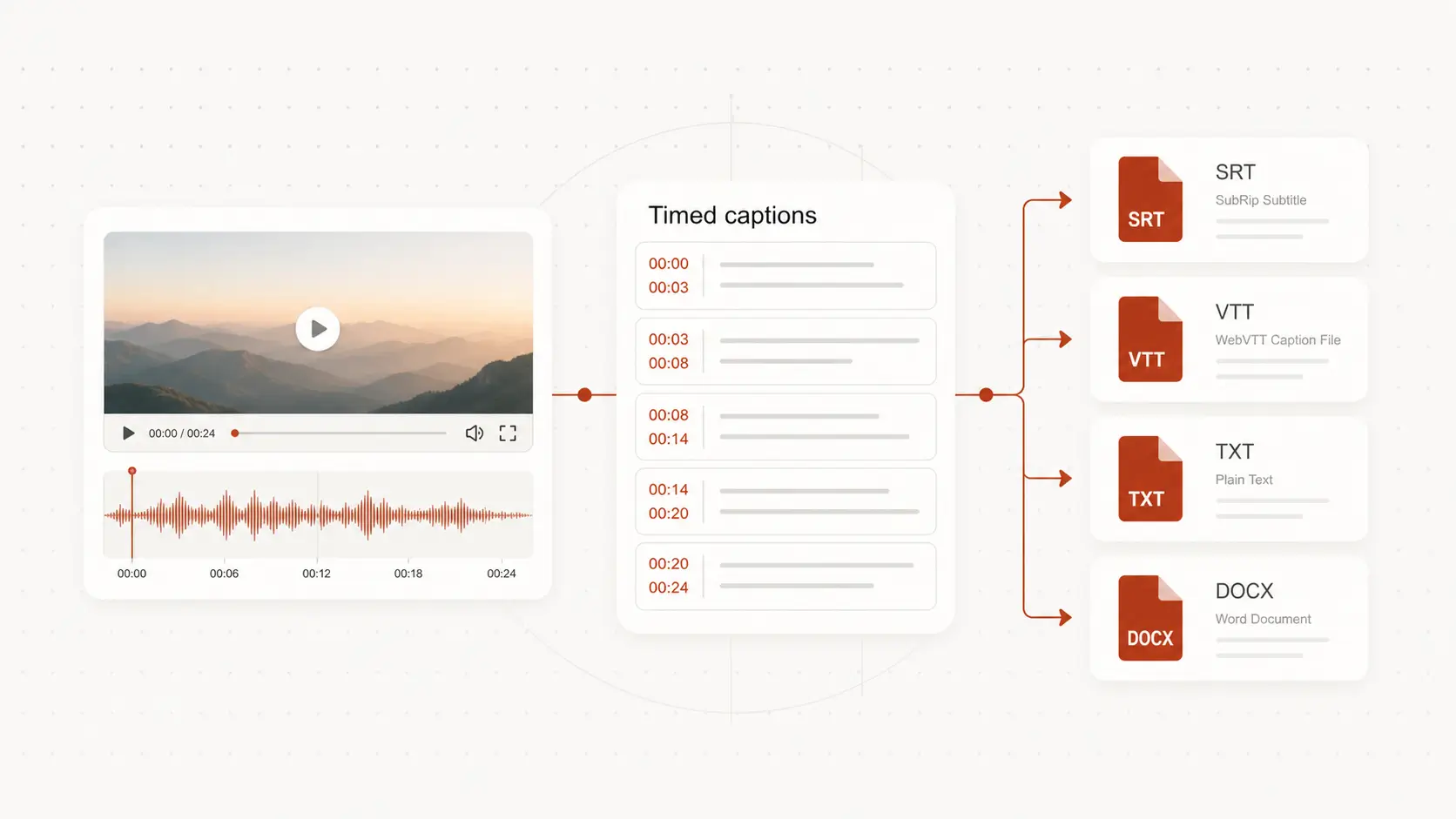 Upload an MP4 video to generate captions