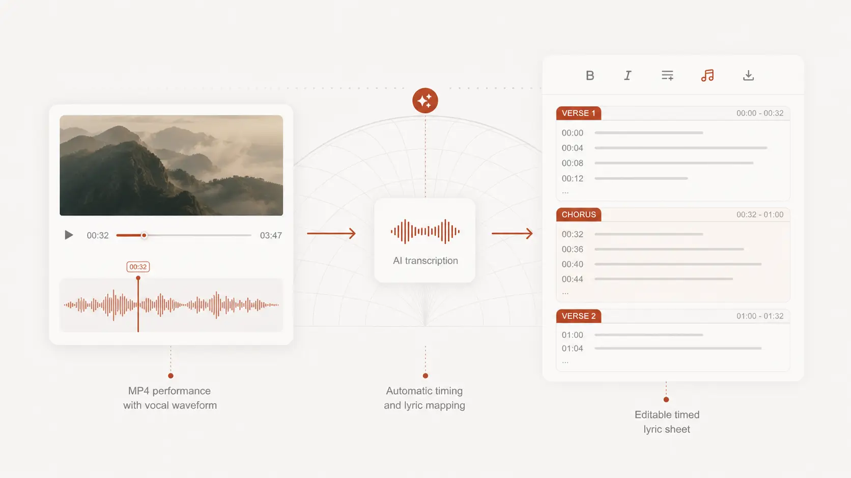 Upload an MP4 video to create lyrics-style text