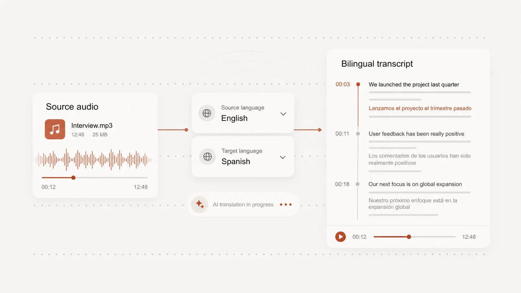 Review French names and technical terms with timestamps
