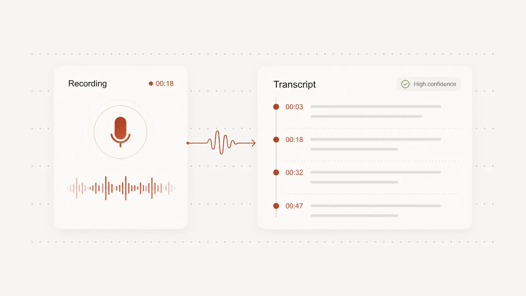 Turn spoken ideas into notes that are easy to search