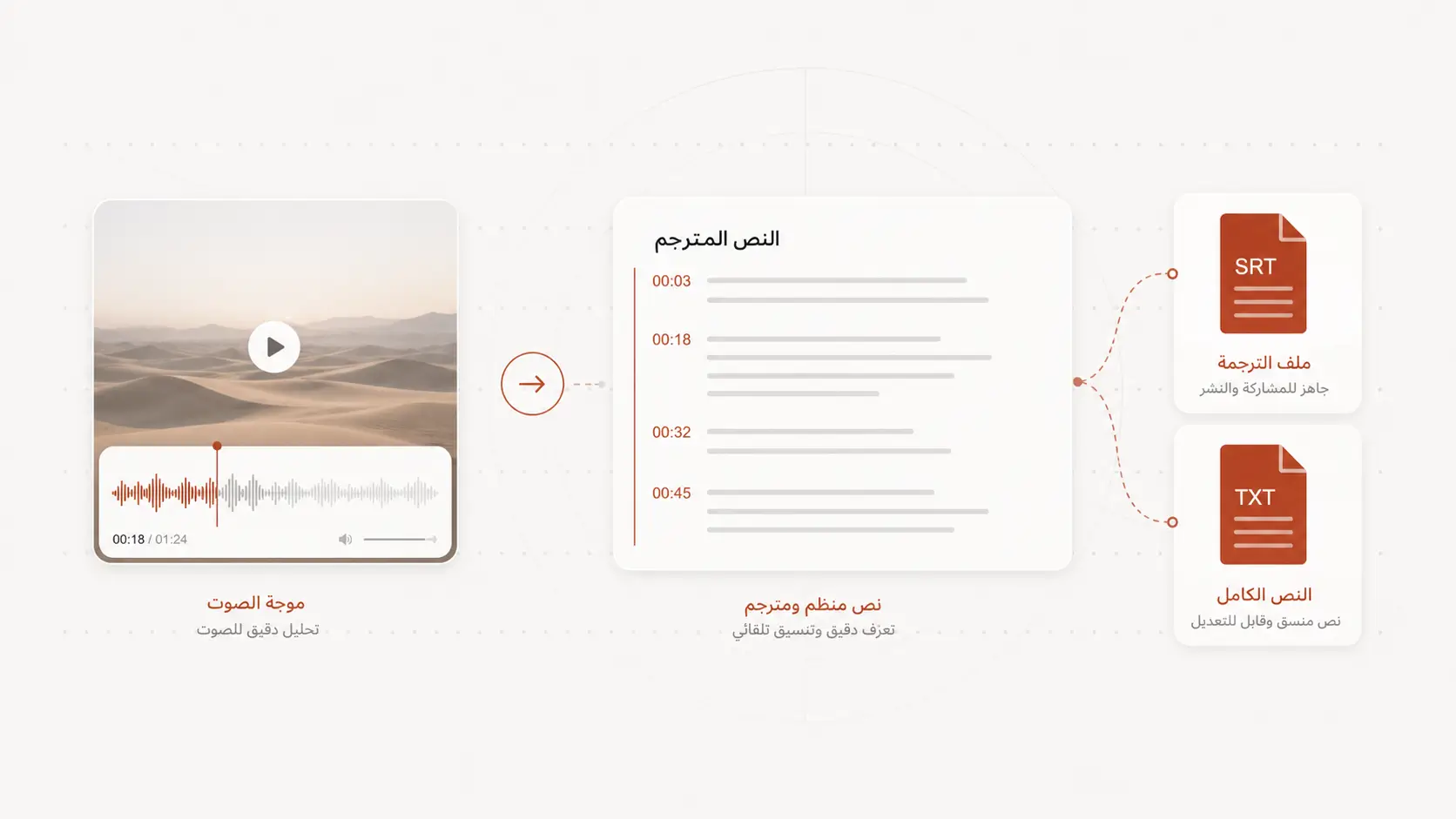 Upload a 1080p Arabic video for translation