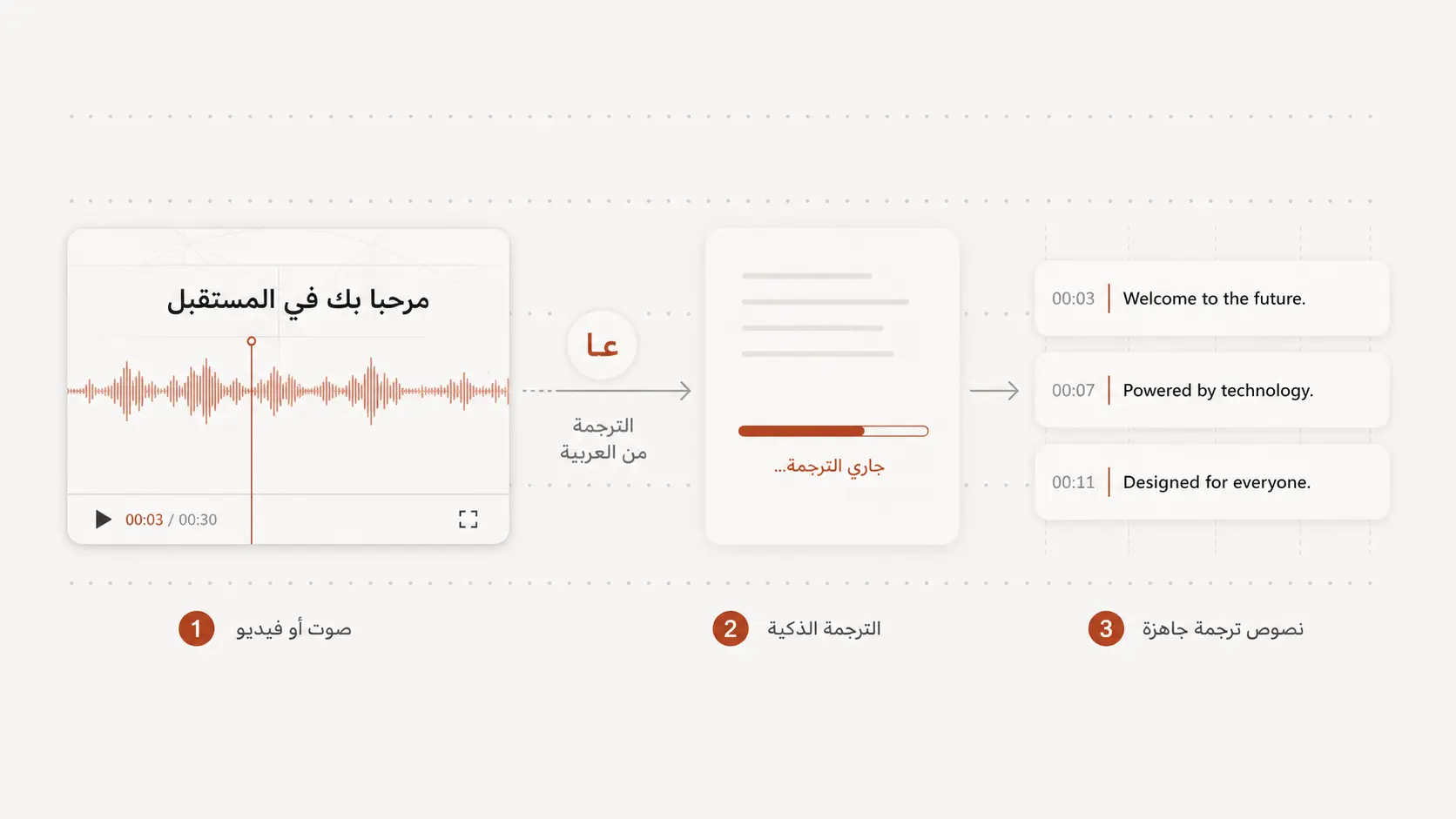 Upload a 720p Arabic video for translation