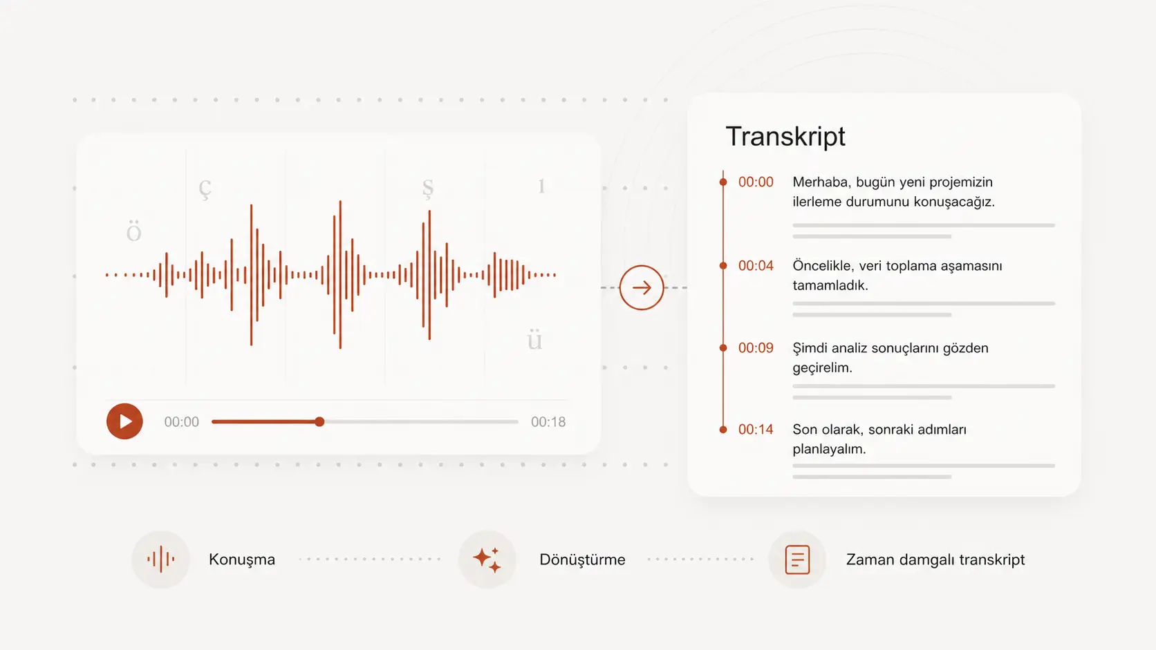 Upload Turkish audio or video from everyday recordings