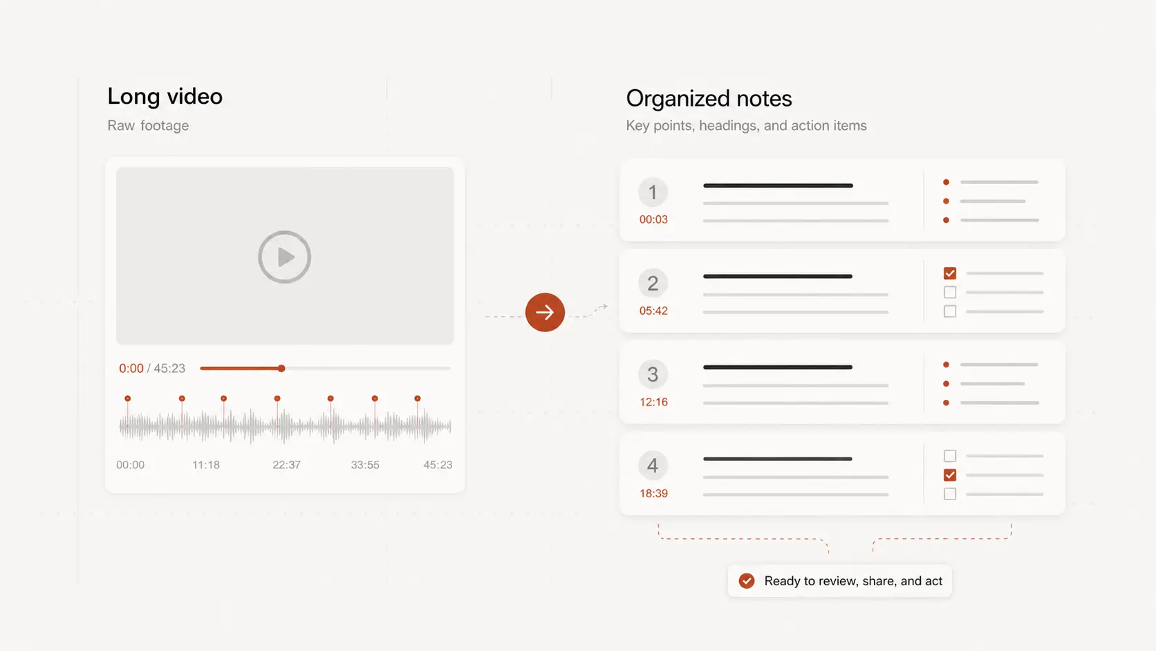Upload a video and create note-ready text